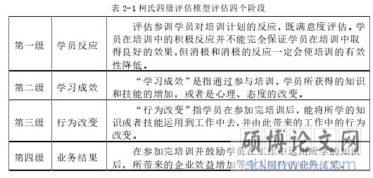 表 2-1 柯氏四级评估模型评估四个阶段