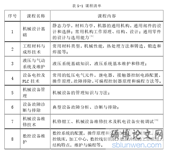 表 5-1 课程清单