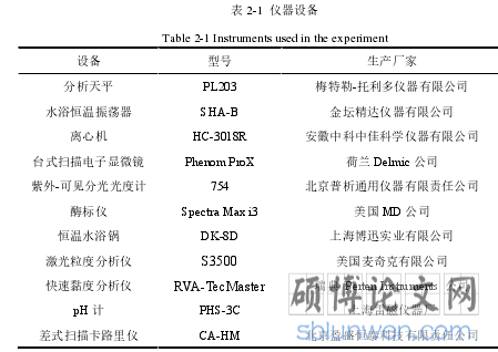 表 2-1 仪器设备