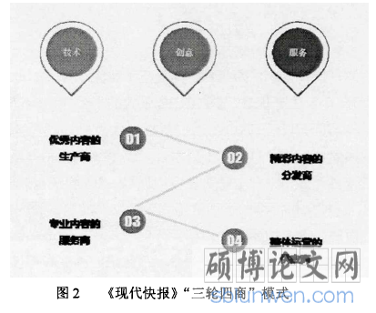 图2《现代快报》“三轮四商”模式