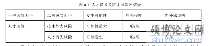 表 4.1 人才储备及留才风险评估表