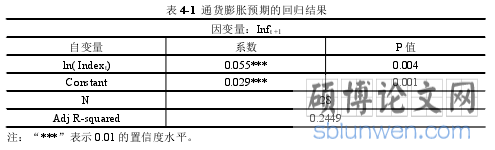 表 4-1 通货膨胀预期的回归结果