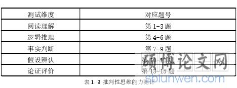 表 1.3 批判性思维能力测评
