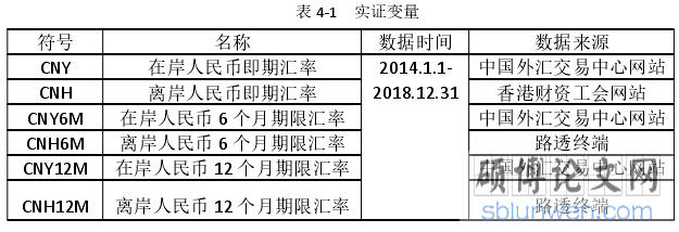 表 4-1 实证变量