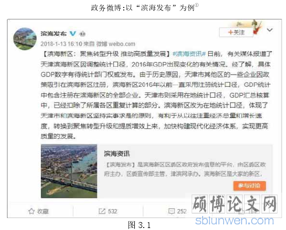 图 3.1