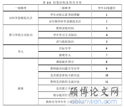 表 2-1 问卷结构及项目分布