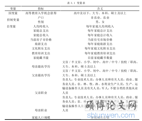 表 3.1 变量表