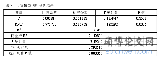 表 5-1 市场模型回归分析结果