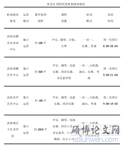 表 2-1 四所民营机构基本情况
