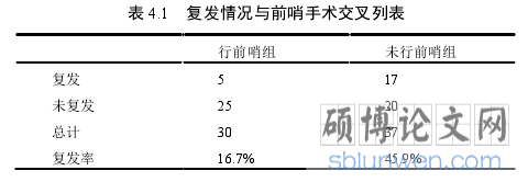 表 4.1 复发情况与前哨手术交叉列表