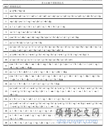 表 3.1 20 个原始表达式