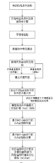 论文模型整体计算流程图