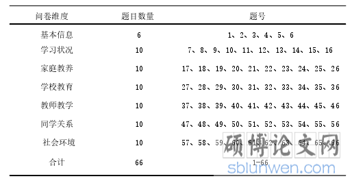 城郊结合部初中生学习倦怠现状及教育管理对策研究--以贵阳市观山湖区W中学为例