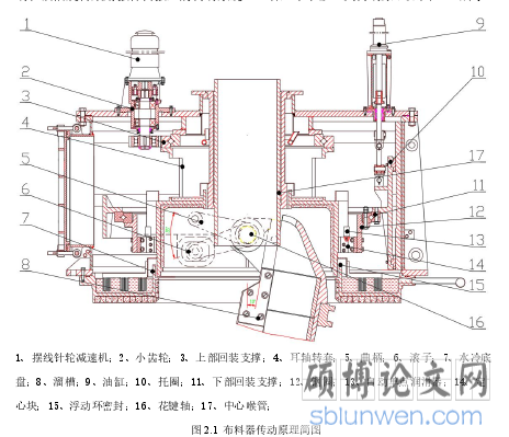 图 2.1 布料器传动原理简图