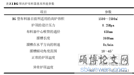 表 2.1 BG 型高炉布料器基本性能参数