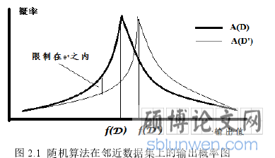 图 2.1 随机算法在邻近数据集上的输出概率图