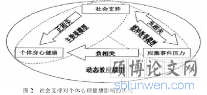 图 2 社会支持对个体心理健康影响的机制