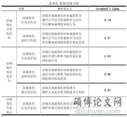 表 5-1 初始信度分析