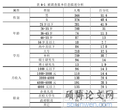 表 4-1 被调查基本信息描述分析