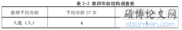 表 3-2 教师年龄结构调查表