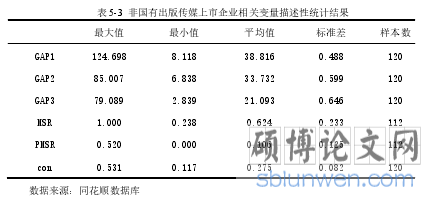 表 5-3 非国有出版传媒上市企业相关变量描述性统计结果