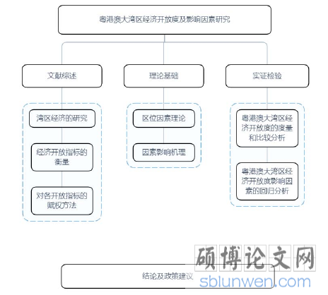 技术路线图
