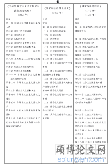 表 1