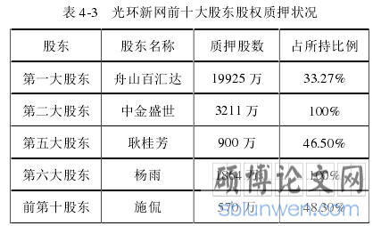 表 4-3   光环新网前十大股东股权质押状况