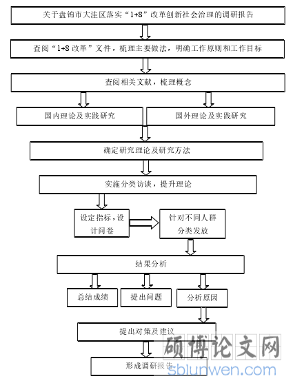 技术路线图