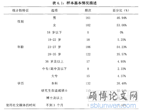 表4.1：样本基本情况描述