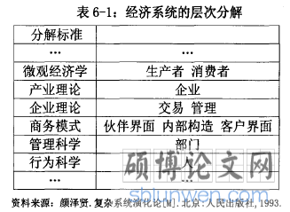 表6-1经济系统的层次分解
