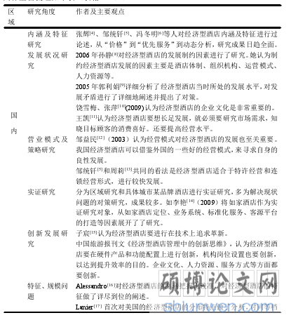 图2.2