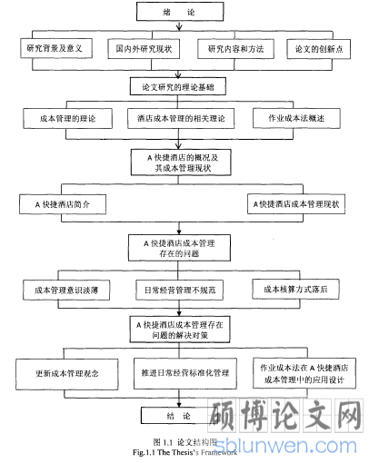 图1.1论文结构图