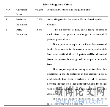 Table 3-1Appraisal Criteria