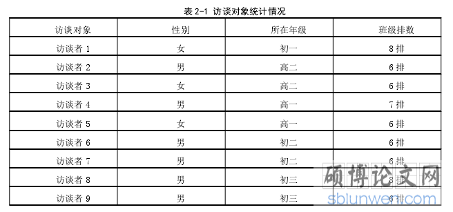 表 2-1 访谈对象统计情况