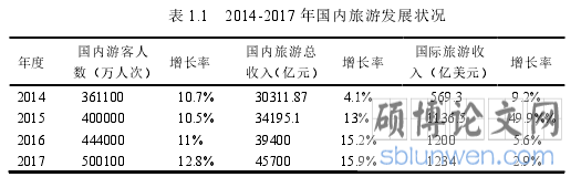 表 1.1 2014-2017 年国内旅游发展状况