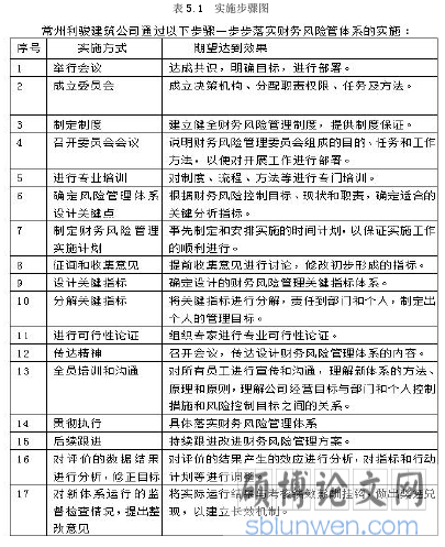 表 5.1 实施步骤图