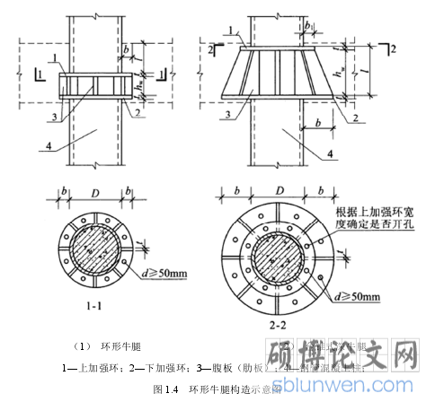图 1.4   环形牛腿构造示意图