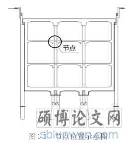 图 1.2   节点位置示意图