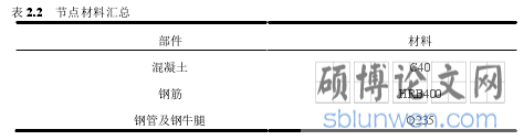 表 2.2   节点材料汇总