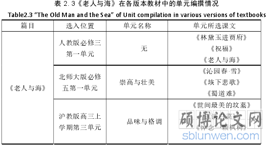 表 2. 3《老人与海》在各版本教材中的单元编撰情况