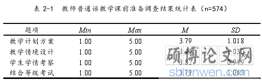 表 2-1 教师普通话教学课前准备调查结果统计表（n=574）