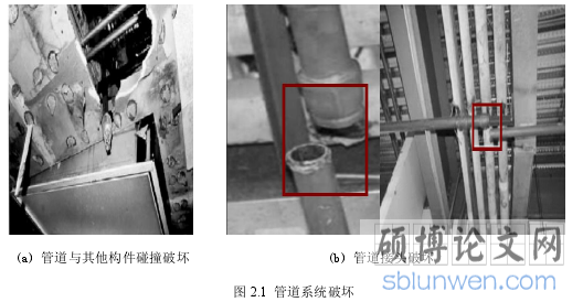 图 2.1 管道系统破坏