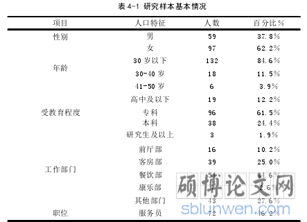 表 4-1 研究样本基本情况