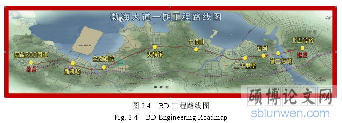 图 2.4 BD 工程路线图