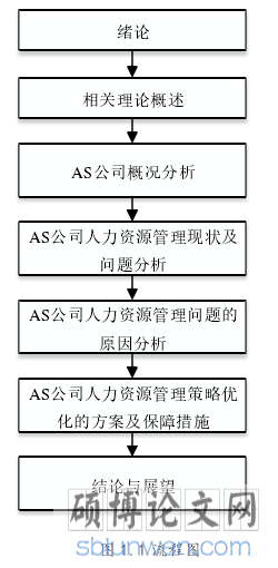 图 1.1 流程图