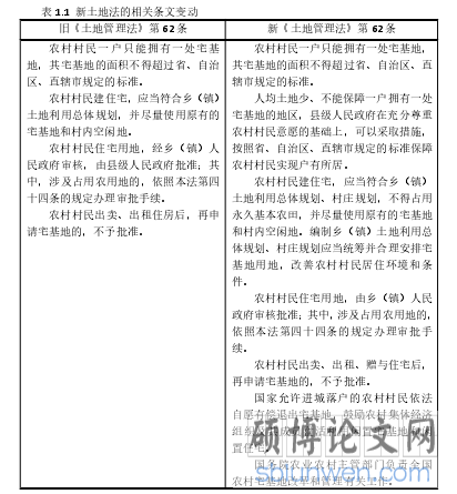 表 1.1 新土地法的相关条文变动