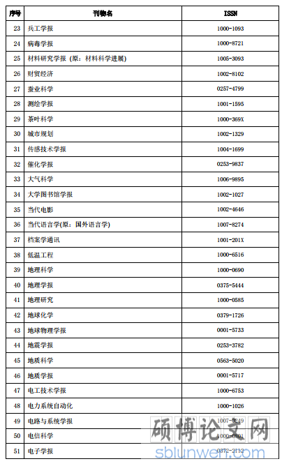 国内学术期刊名录·2016 年版