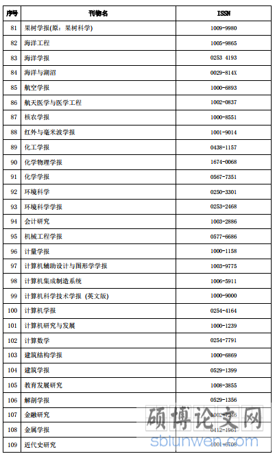 国内学术期刊名录·2016 年版