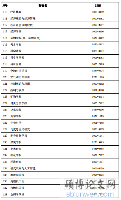 国内学术期刊名录·2016 年版
